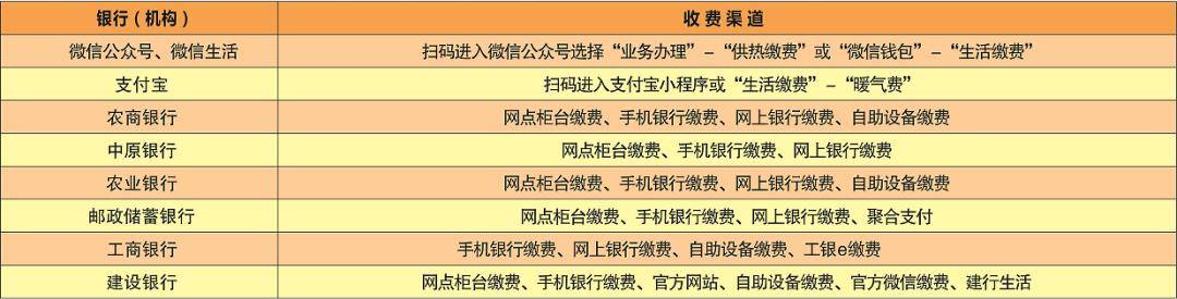 9月1日起，河南一地開收采暖費(fèi)！收費(fèi)標(biāo)準(zhǔn)、交費(fèi)渠道公布:采暖